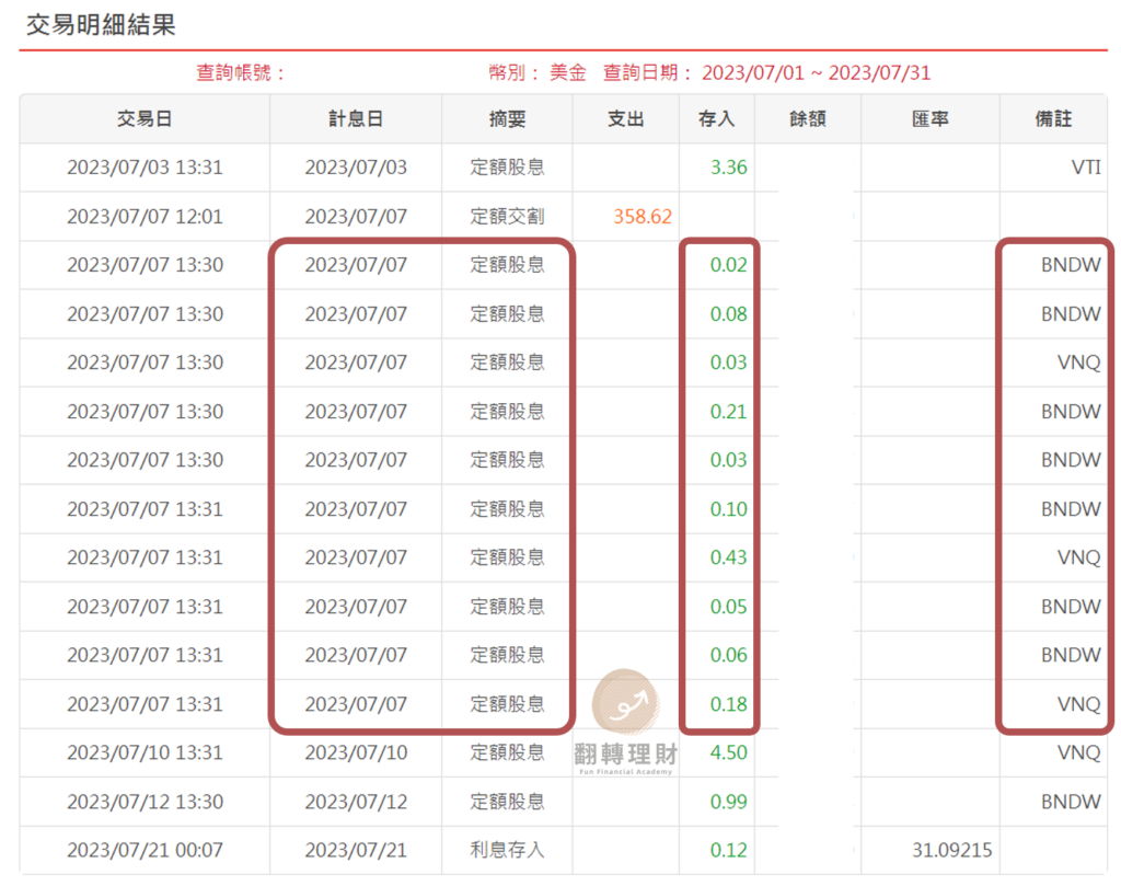 報酬率讓你過度樂觀，投資平台數據3大錯誤與因應方式- 翻轉理財Fun Financial