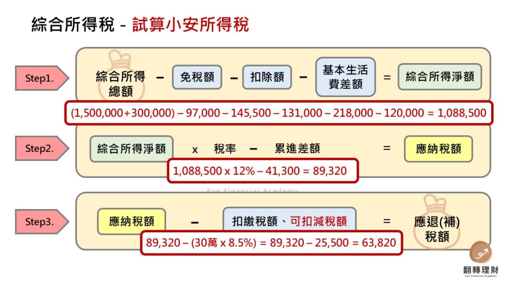 【綜所稅】2025年報稅,圖解3步驟試算所得稅要繳多少錢! - 翻轉理財Fun Financial